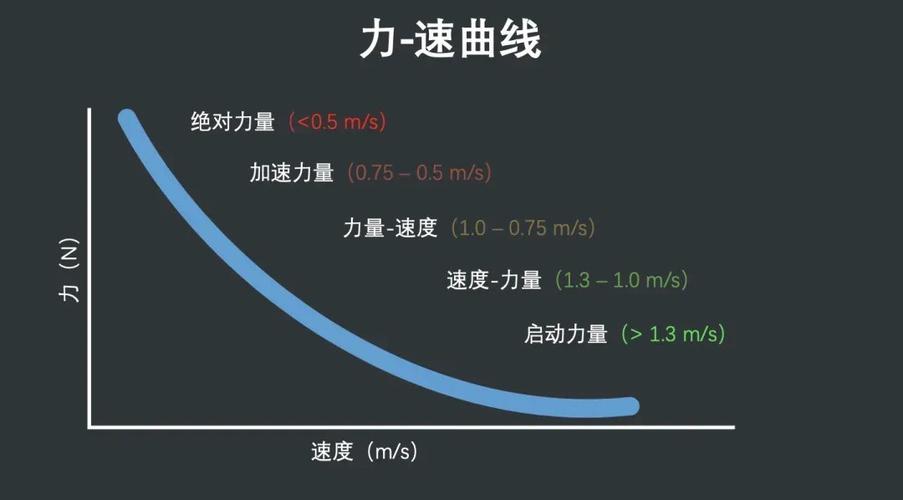 表显速度和高德地图不一样游戏截图