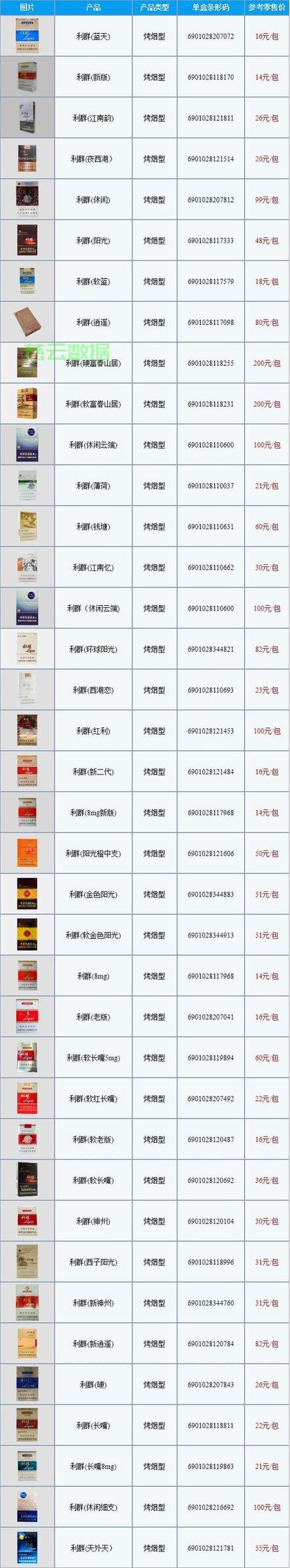 利群烟图片大全价格表图标