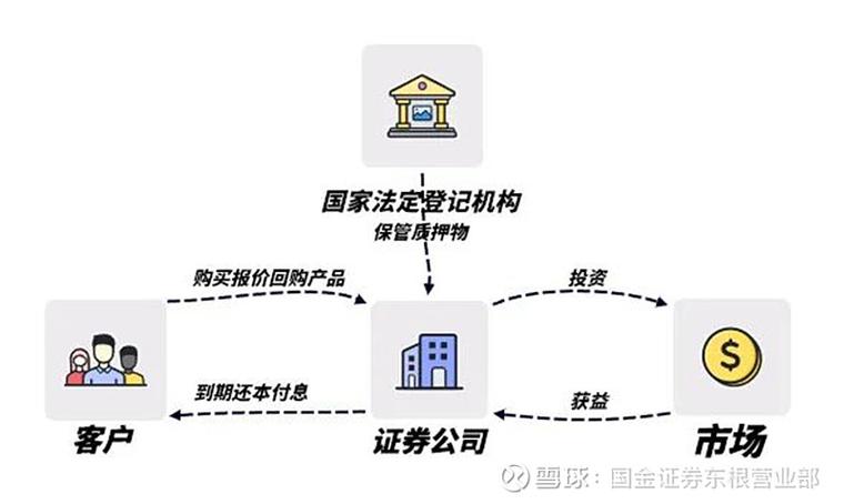 股东质押回购是利好吗缩略图