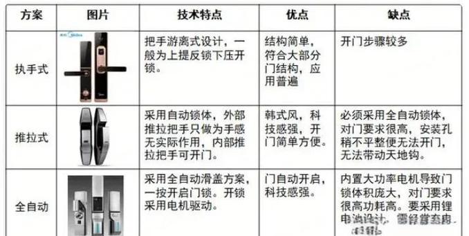 一般智能锁的初始密码是多少