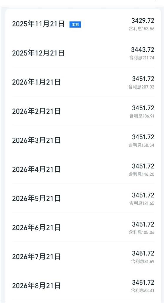 借呗3万元一个月利息