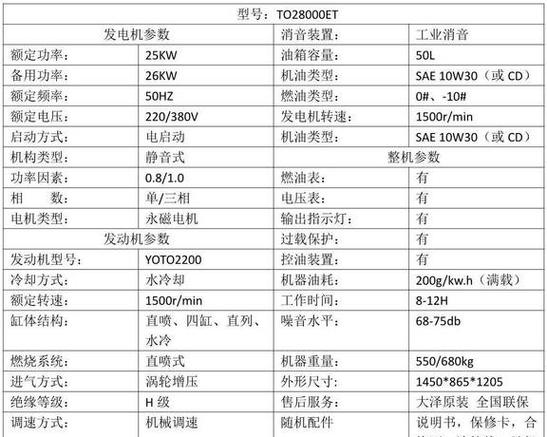 发电机十大名牌排名榜缩略图