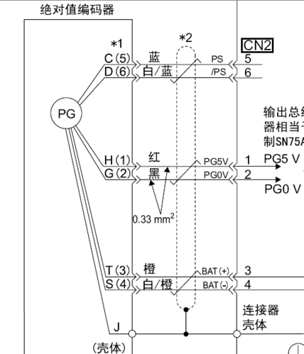 安川伺服电机编码器调零对位方法