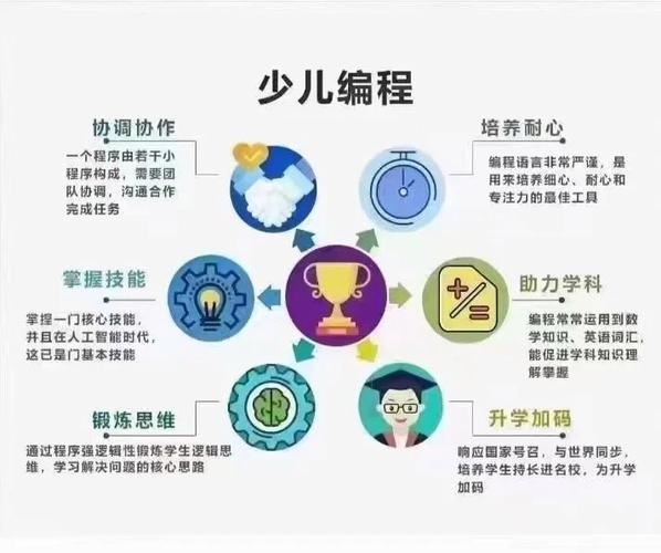 孩子学编程的坏处图标