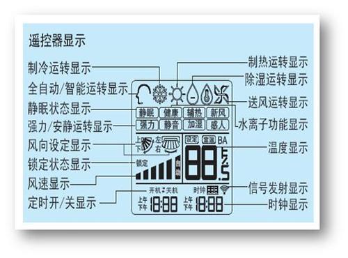 海尔空调显示标志图解缩略图