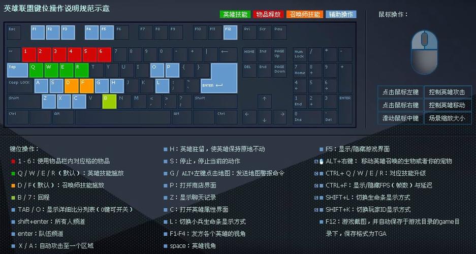 LOL所有按键一览表缩略图
