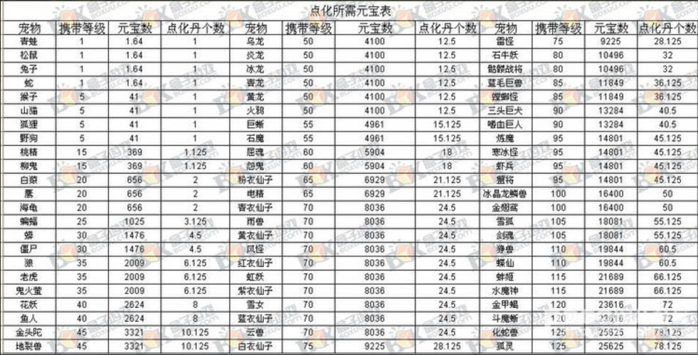 问道变异重生要多少元宝