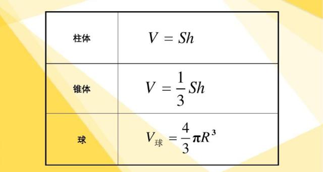 三棱锥内切球半径公式这怎么推导的图标