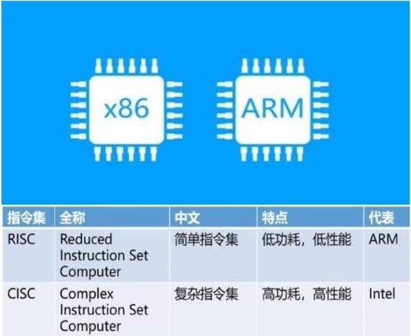 海思芯片6110属于什么档次