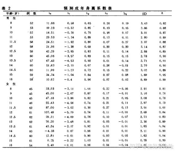 孩子的基因父母各占多少比例图标