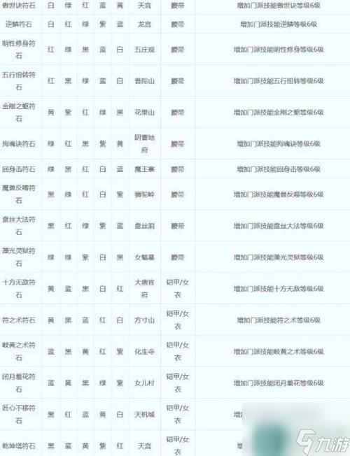 梦幻西游大唐符石组合表图标