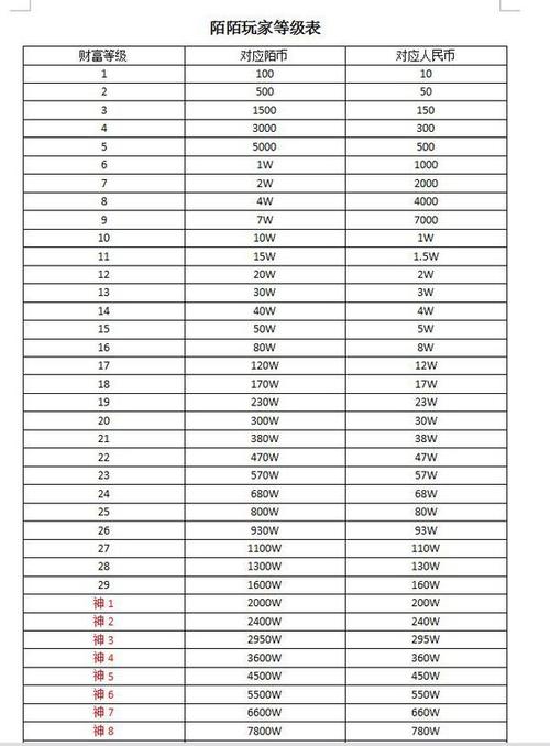1万陌陌币是多少人民币缩略图
