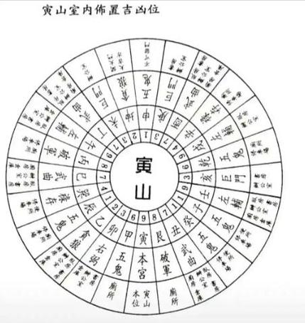 二十四山正确立向口诀图标