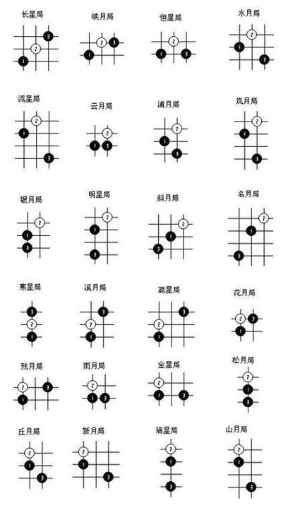 五子棋最凶猛阵法大全图标