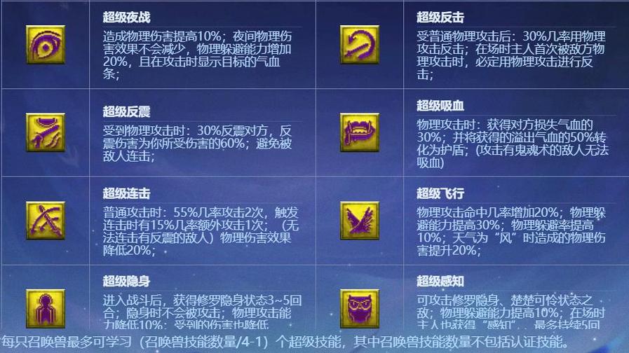 梦幻西游打兽决技巧