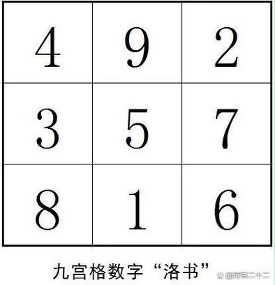 九宫八卦定中数打一正确数字图标