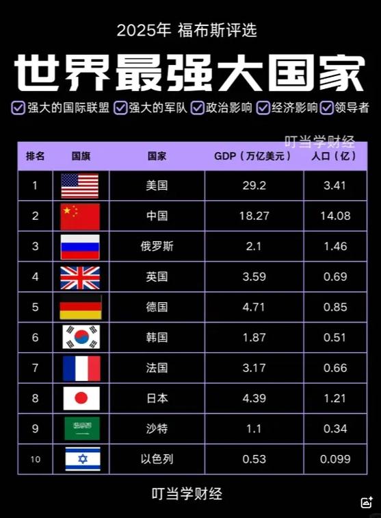 世界上哪个国家最强大图标