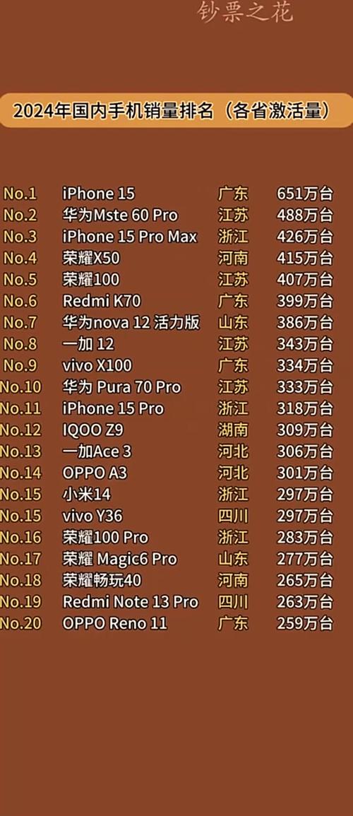 中国国产手机品牌排行榜前十名图标