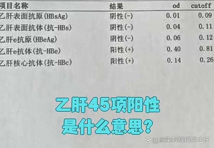 乙肝e抗原阳性是什么意思图标