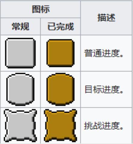 游戏进度重置图标