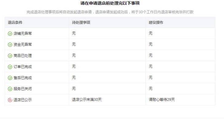 拼多多强制退店钱能退出来吗图标