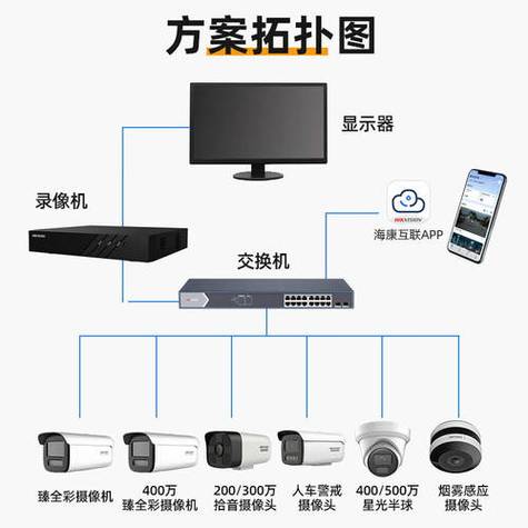海康威视远程监控方案