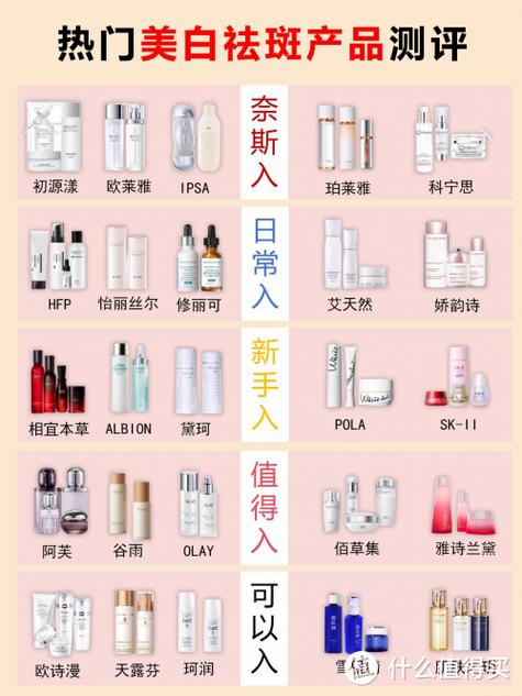 美白祛斑十大品牌图标