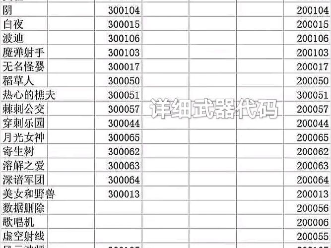 gta5全武器秘籍全满代码缩略图