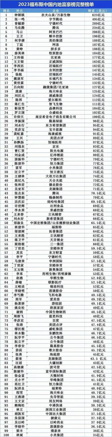 中国房地产富豪榜前十名图标