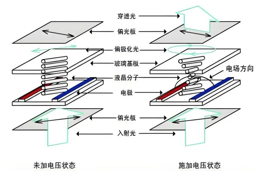 液晶屏的结构及原理图图标