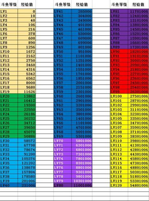 斗鱼粉丝从1级升到6级需要多少亲密度游戏截图