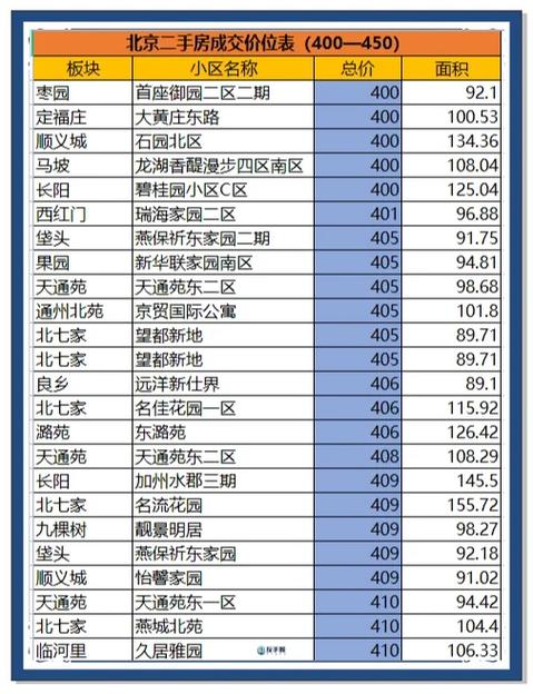 南通通州区房价最新价格表