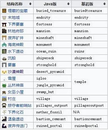 我的世界沙漠金字塔指令