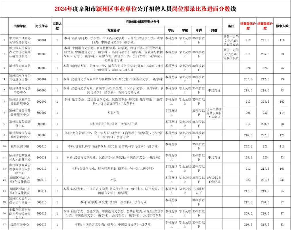 安徽事业单位综合知识缩略图