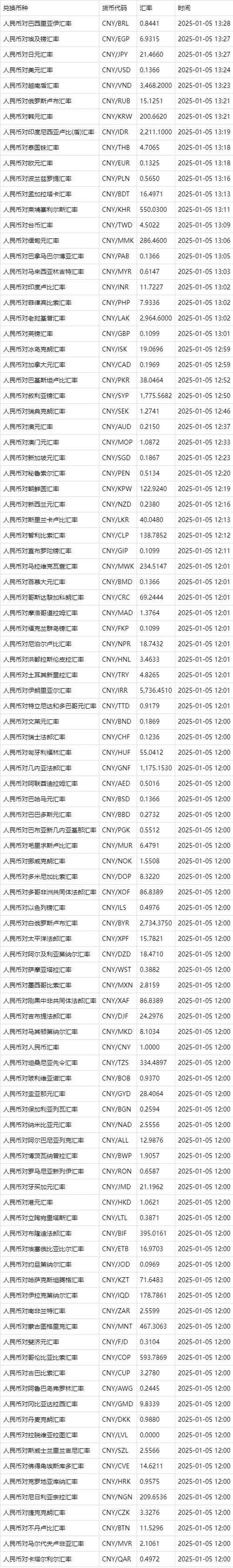 尼日利亚币兑换人民币汇率图标