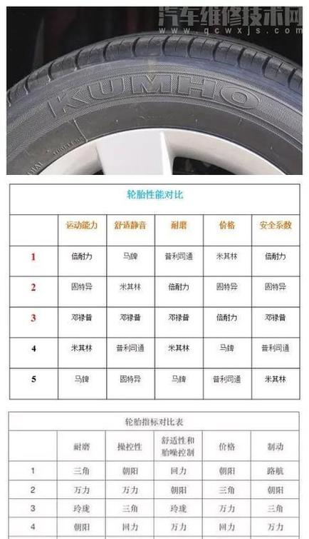 电动车轮胎十大名牌游戏截图