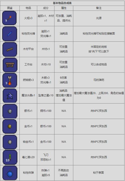泰拉瑞亚指令代码给予物品