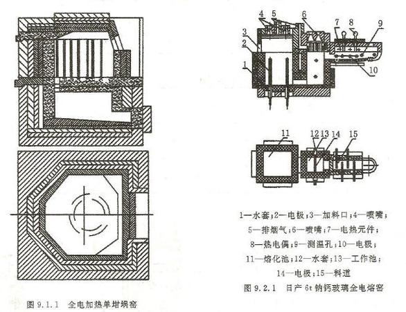 培训小学生吹瓶小型玻璃坩埚专用窑
