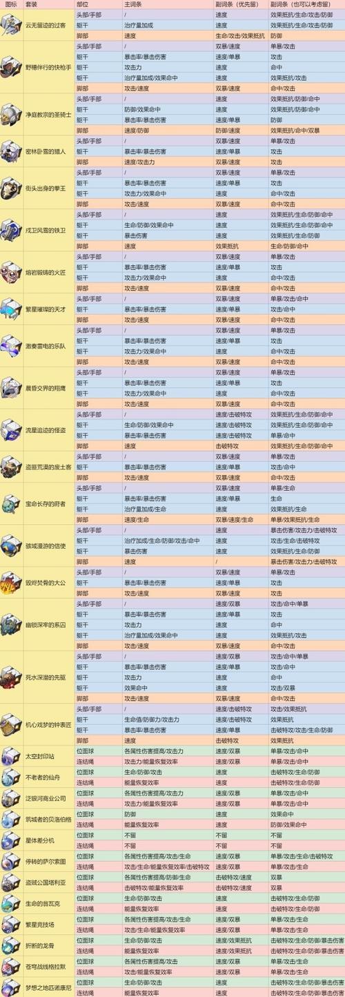 如何获得遗器残骸缩略图