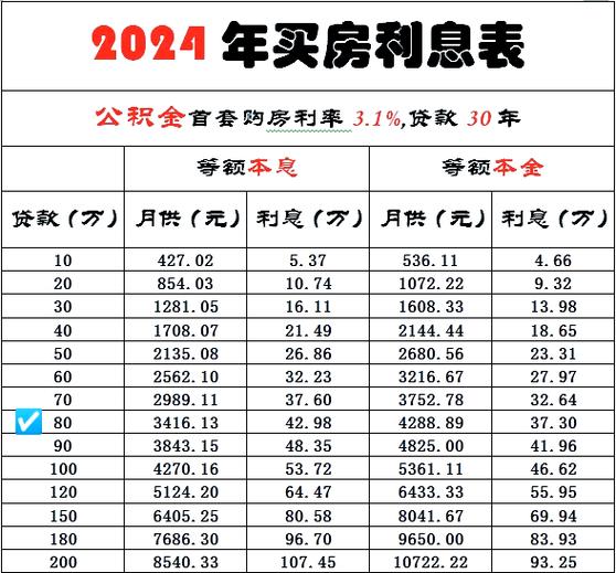上海收入计算器2024