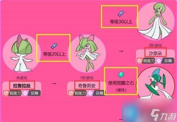 口袋妖怪白2拉鲁拉斯捕捉地点缩略图