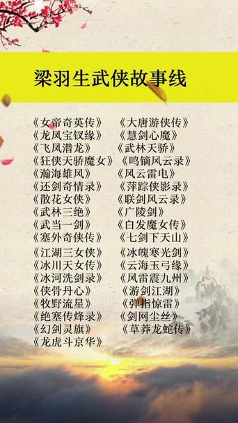 梁羽生作品先后顺序游戏截图