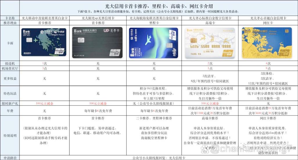 光大信用卡还款后多久可以取现