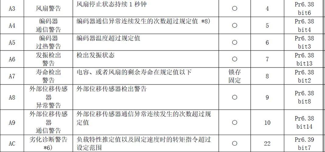 松下伺服器故障代码缩略图