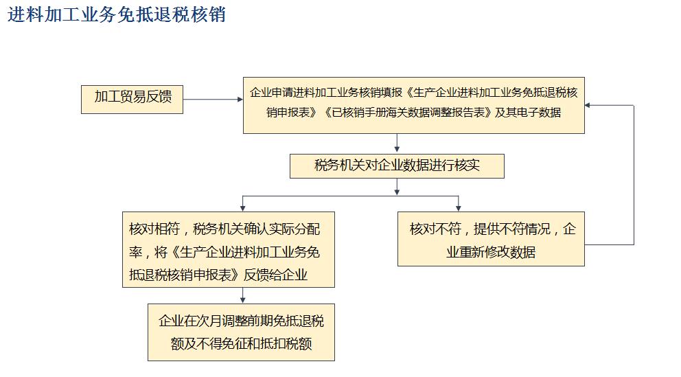 生产型企业出口退税流程及账务处理缩略图