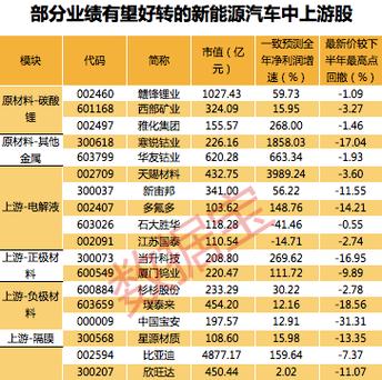 新能源汽车股票有哪些游戏截图