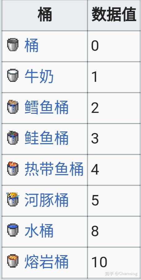 我的世界岩浆的指令是什么?图标