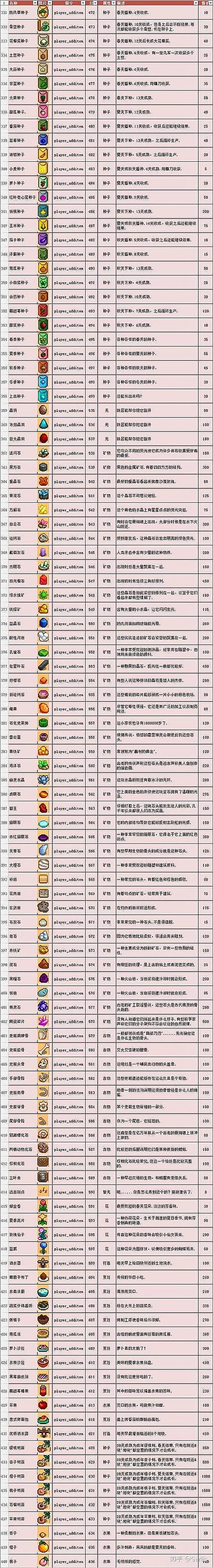 泰拉瑞亚给予权限指令