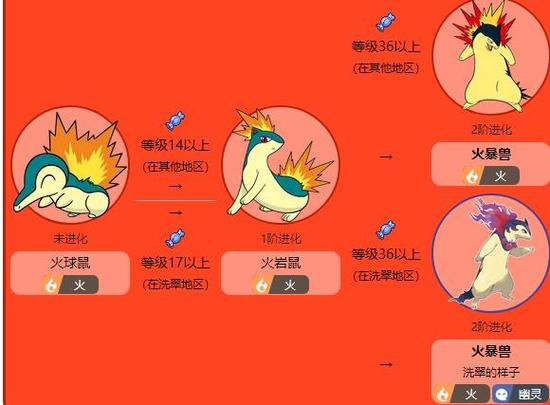 最终进化怎么样