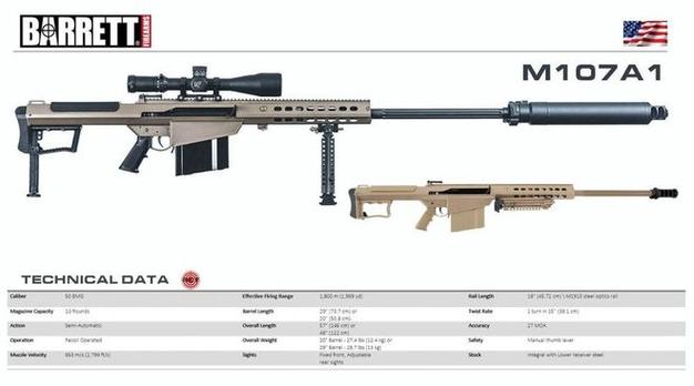 巴雷特M107A1和M82A1区别图标